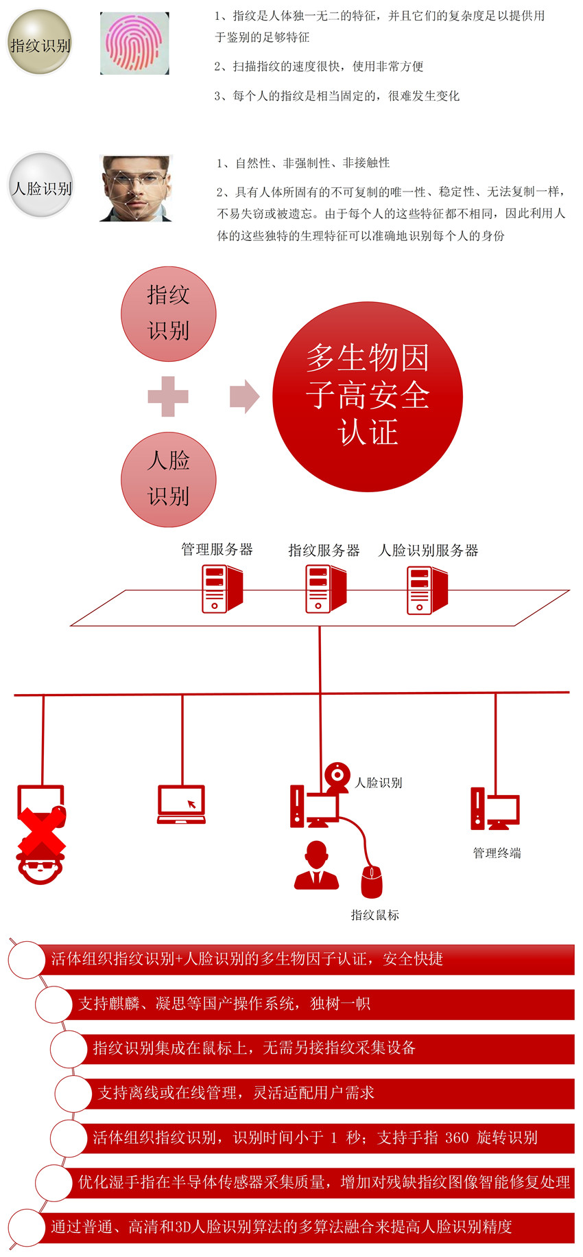 多因子身份認(rèn)證_副本.jpg