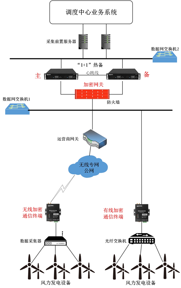 風(fēng)力發(fā)電_副本.jpg